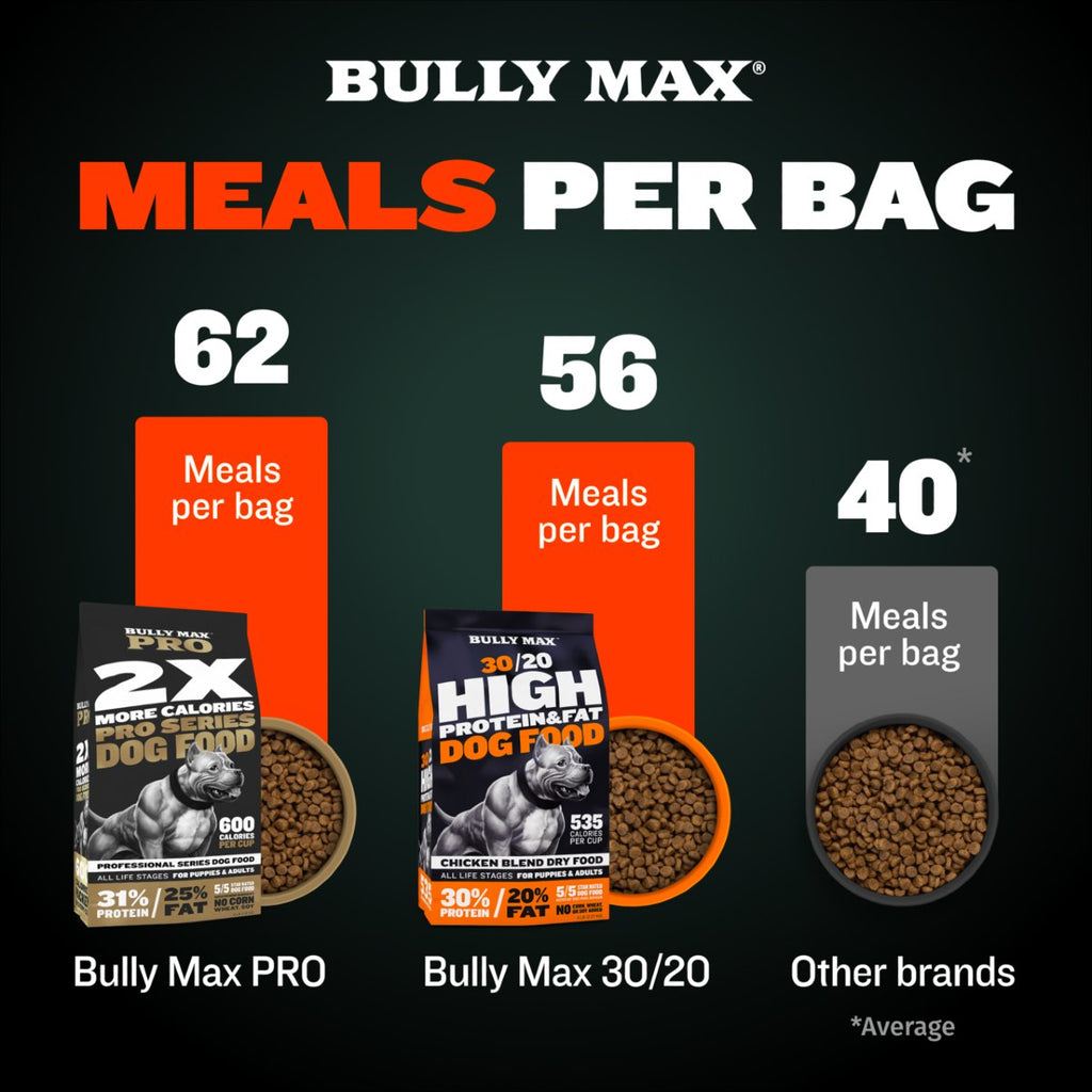 Bully Max 30/20 Adult High-Protein & Fat Chicken Dry Dog Food