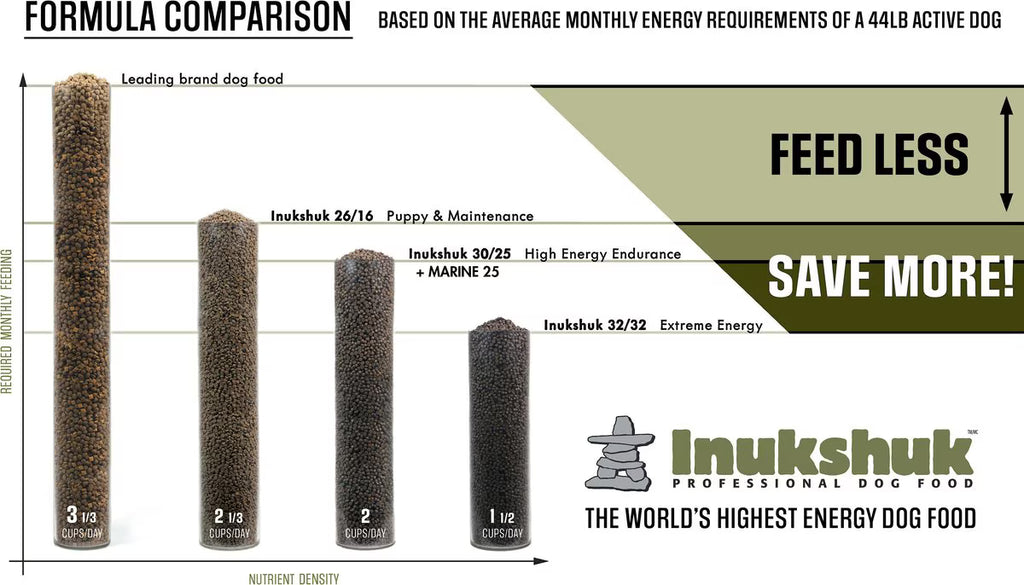 nukshuk Professional Performance Marine 30/25 Dry Dog Food, 33-lb bag